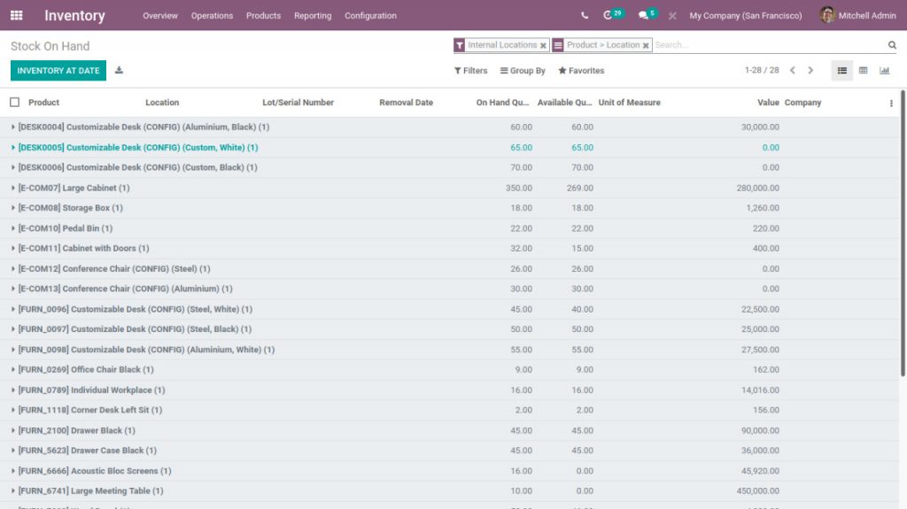 ERP assistance to Small Business Ventures with Odoo Inventory Coverage Report | Odoo Open Source ERP