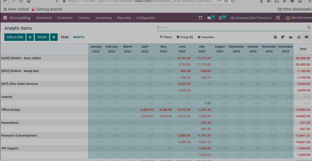 odoo grid view