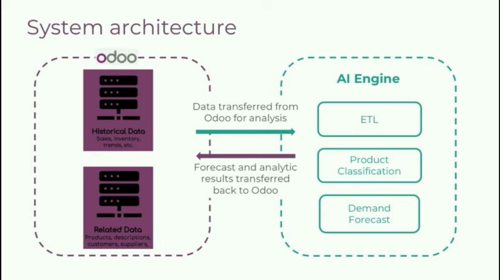 Odoo-and-AI-engine-work