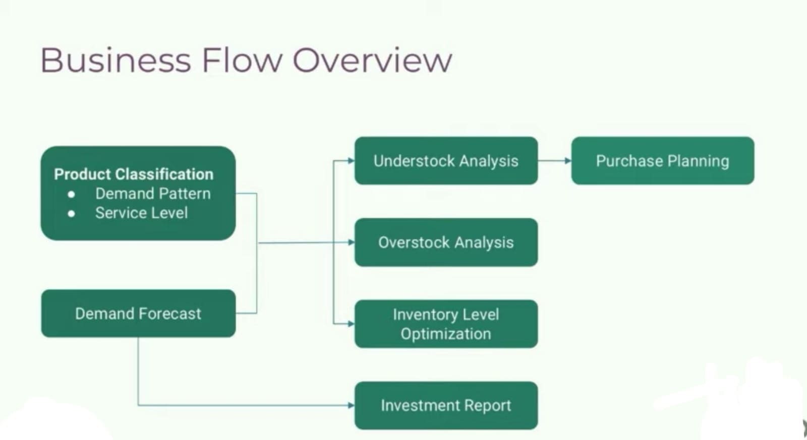 Odoo-AI-and-Business