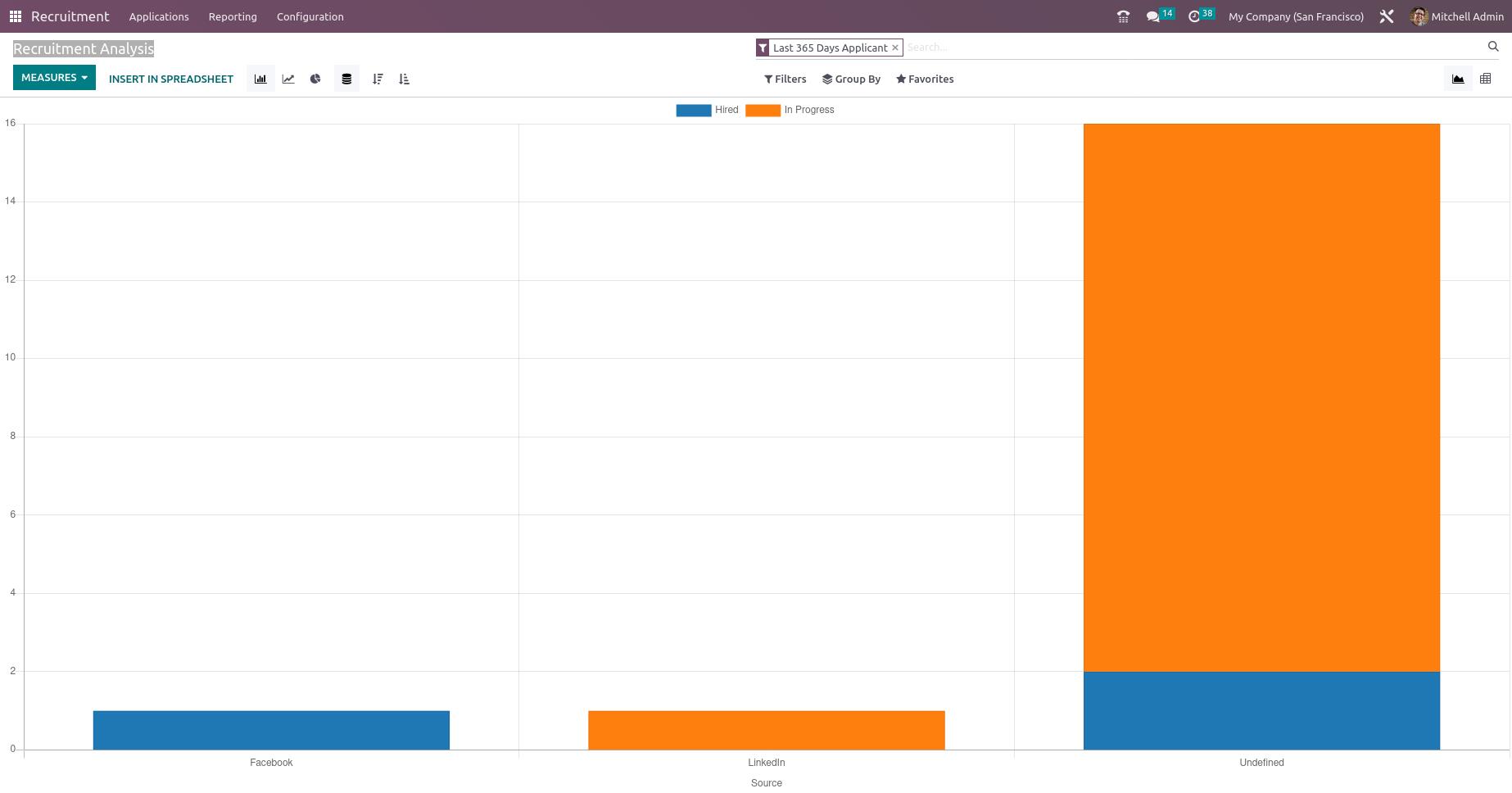 odoo-recruitment-module-analysis