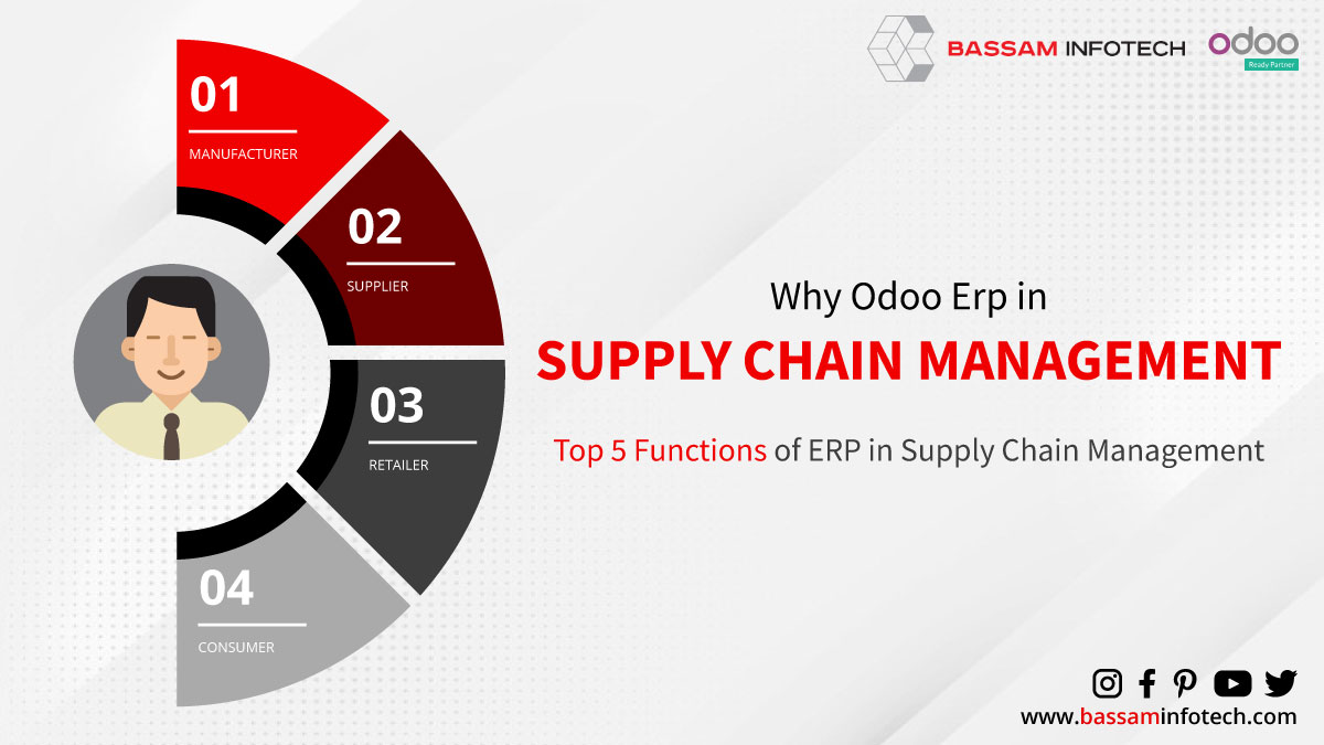 Top 5 Functions of ERP in Supply Chain Management | SCM Software