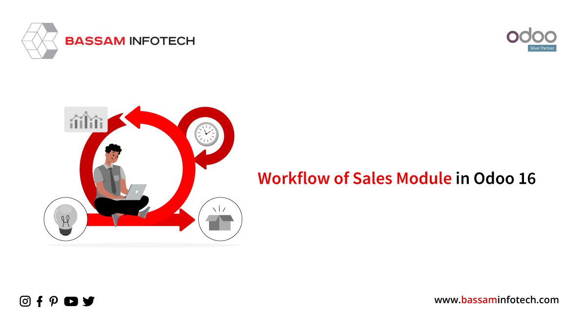 Workflow of Sales Module in Odoo 16