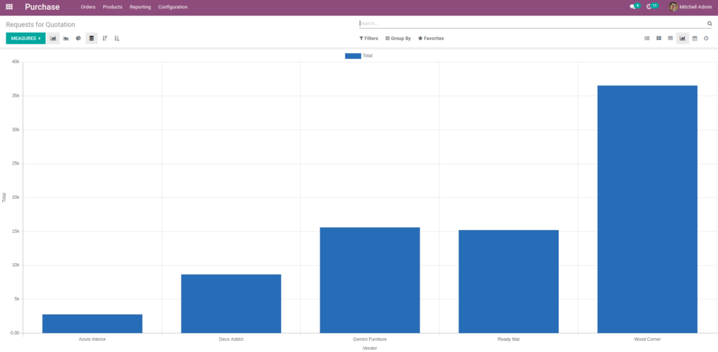 Graph-View -in-Odoo-16